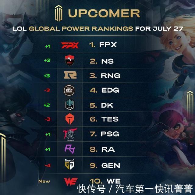 通过本周的 通过本周的